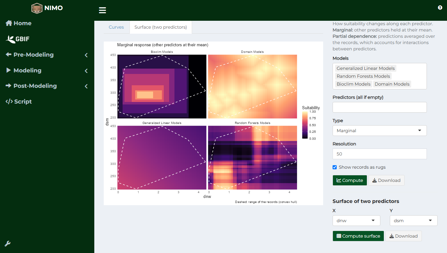 Response surfaces of two predictors for four models